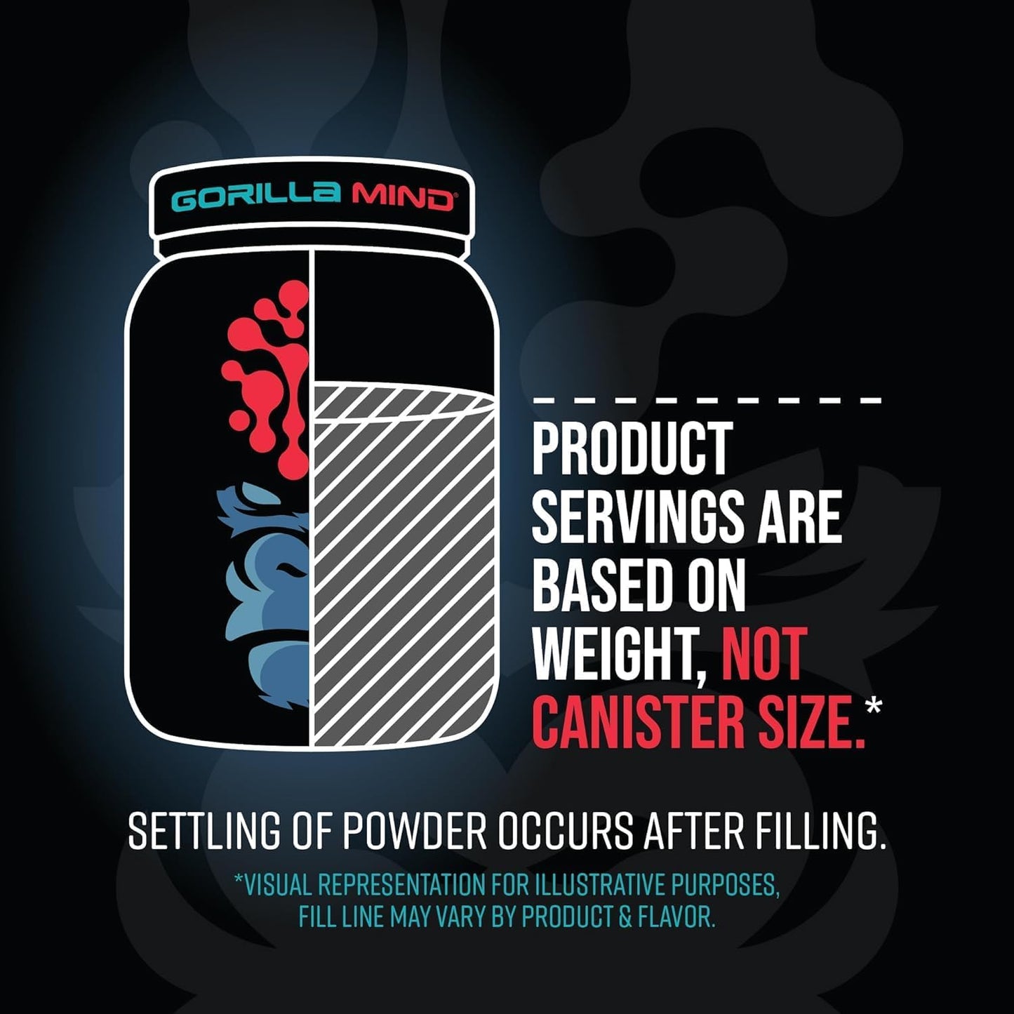 Premium Whey Protein - Birthday Cake, 25 Grams of Whey Protein Isolate & Concentrate,Recover and Build Muscle (30 Servings)
